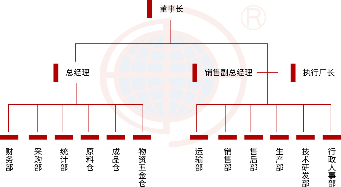 適用于高密度聚氨酯泡沫的異辛酸鉛催化劑，提供良好的尺寸穩(wěn)定性